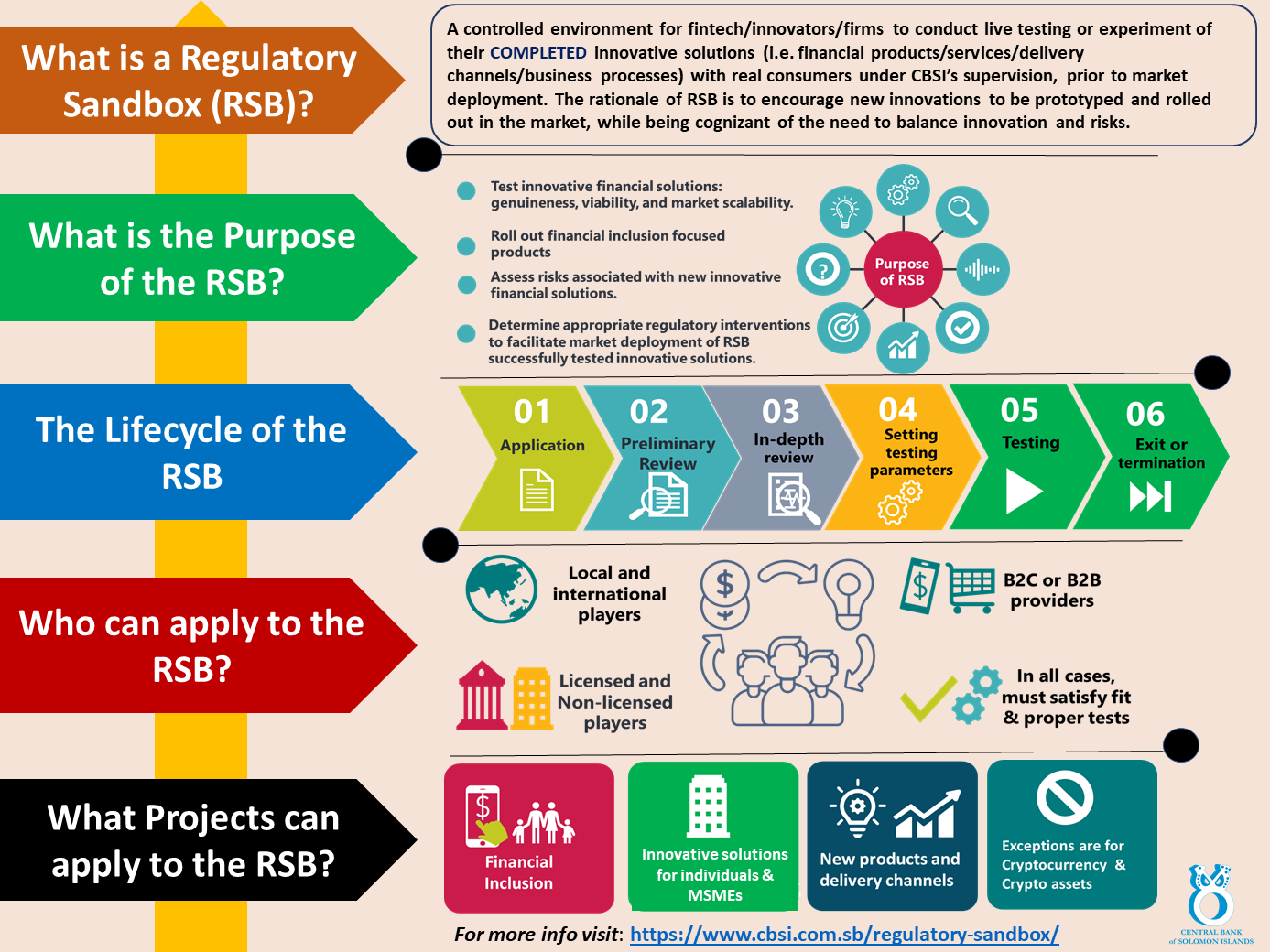 RSB Infographics