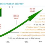 Article No1.24 – A digital transformation journey driven by data since 2020 in Solomon Islands